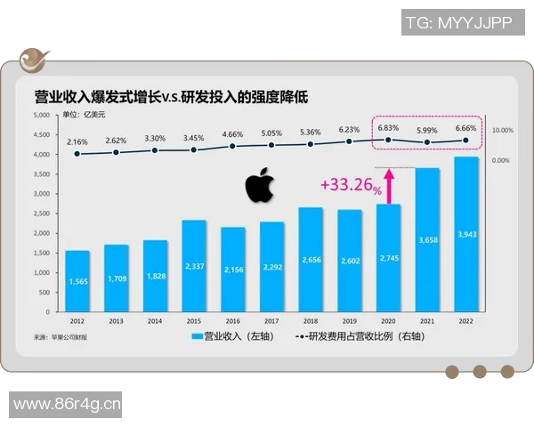 独家解析IG平台的影响力与竞争对手的全面对比分析 独家解析IG平台的影响力与竞争对手的全面对比分析